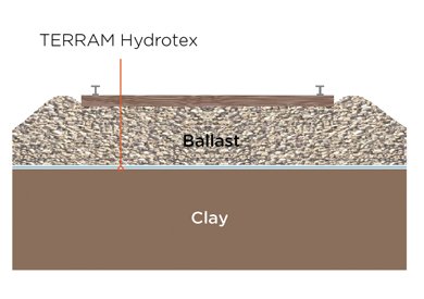 TERRAM hydrotex used on clay soild, replacing the need for a sand blanket