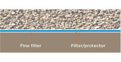 TERRAM Hydrotex has a micro-porous fine filter protected between two robust filters